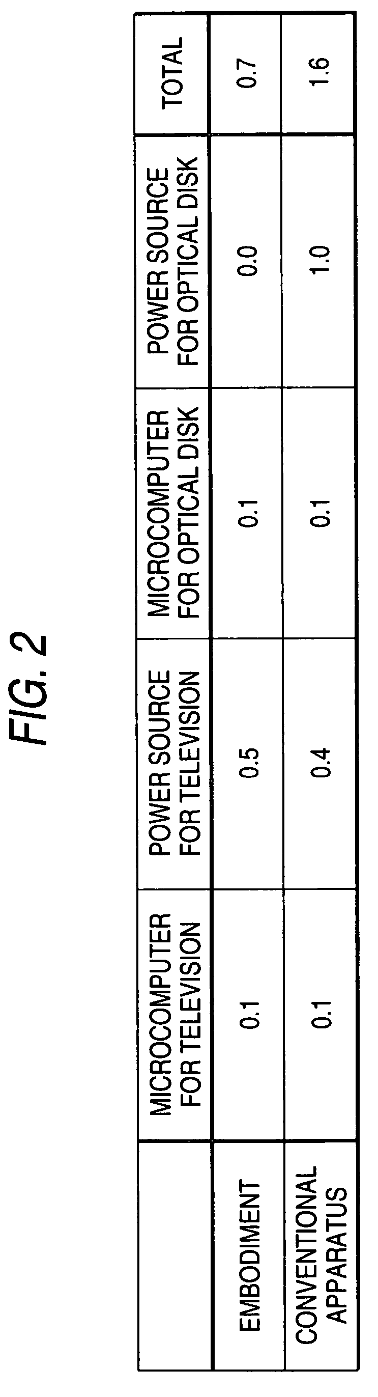 Television apparatus embedded with optical disk device