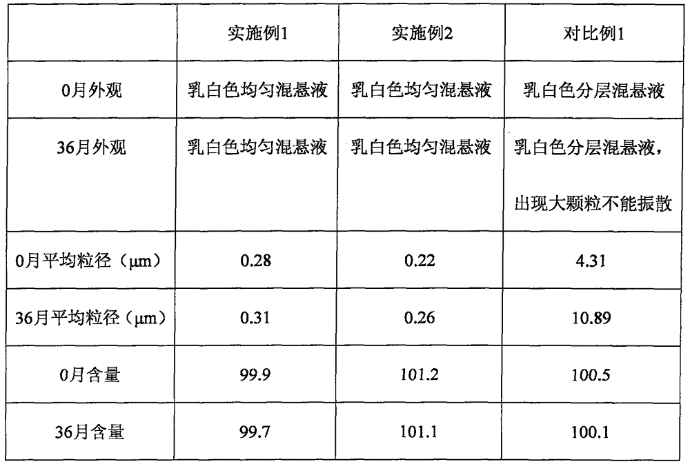 Preparation method of rebamipide aqueous suspension