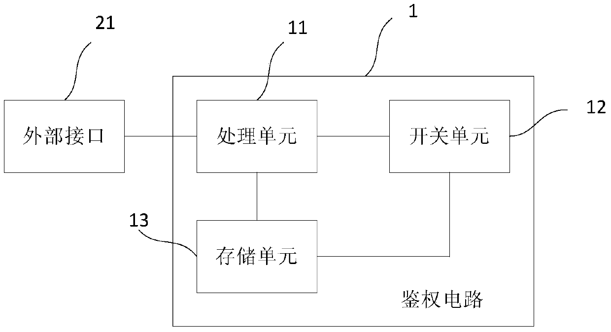 Chip, authentication circuit and method for said chip