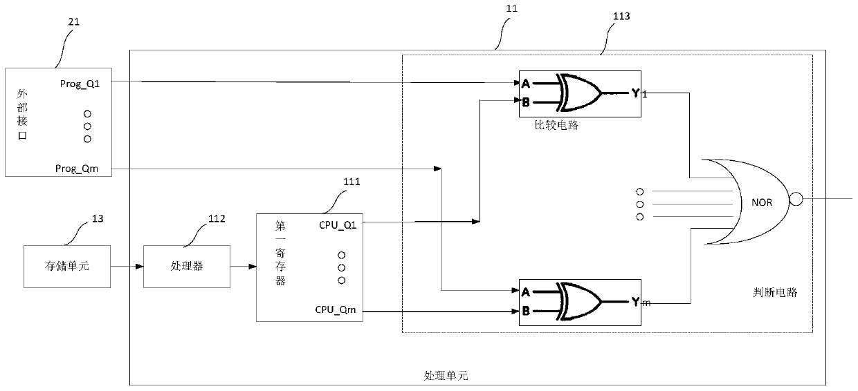 Chip, authentication circuit and method for said chip