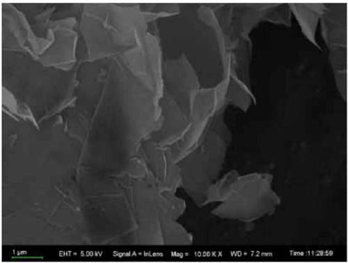 A method for preparing graphene/rubber composites based on the combination of spray drying and hot press vulcanization