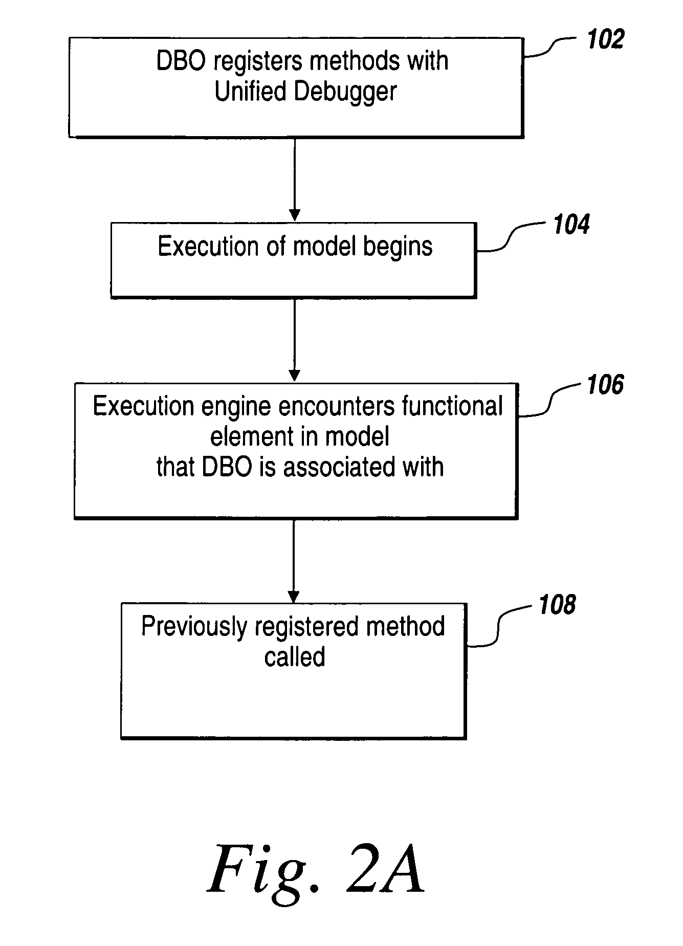 Multi-domain unified debugger