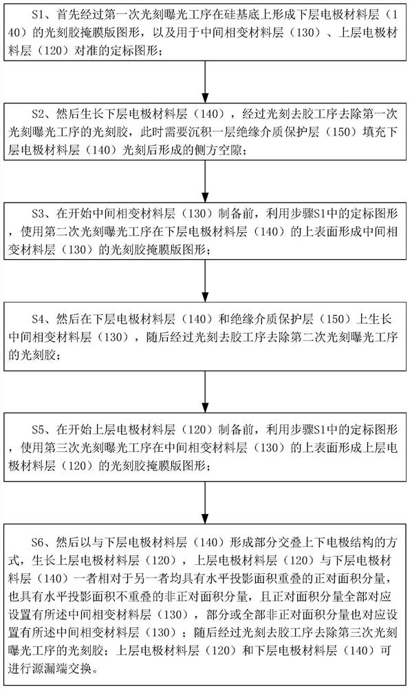 Processing method of vertical electrode configuration structure of nanoscale phase change memory unit