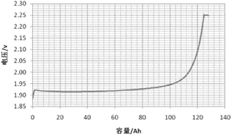 Lithium titanate and lithium iron phosphate system lithium ion battery and preparation method thereof