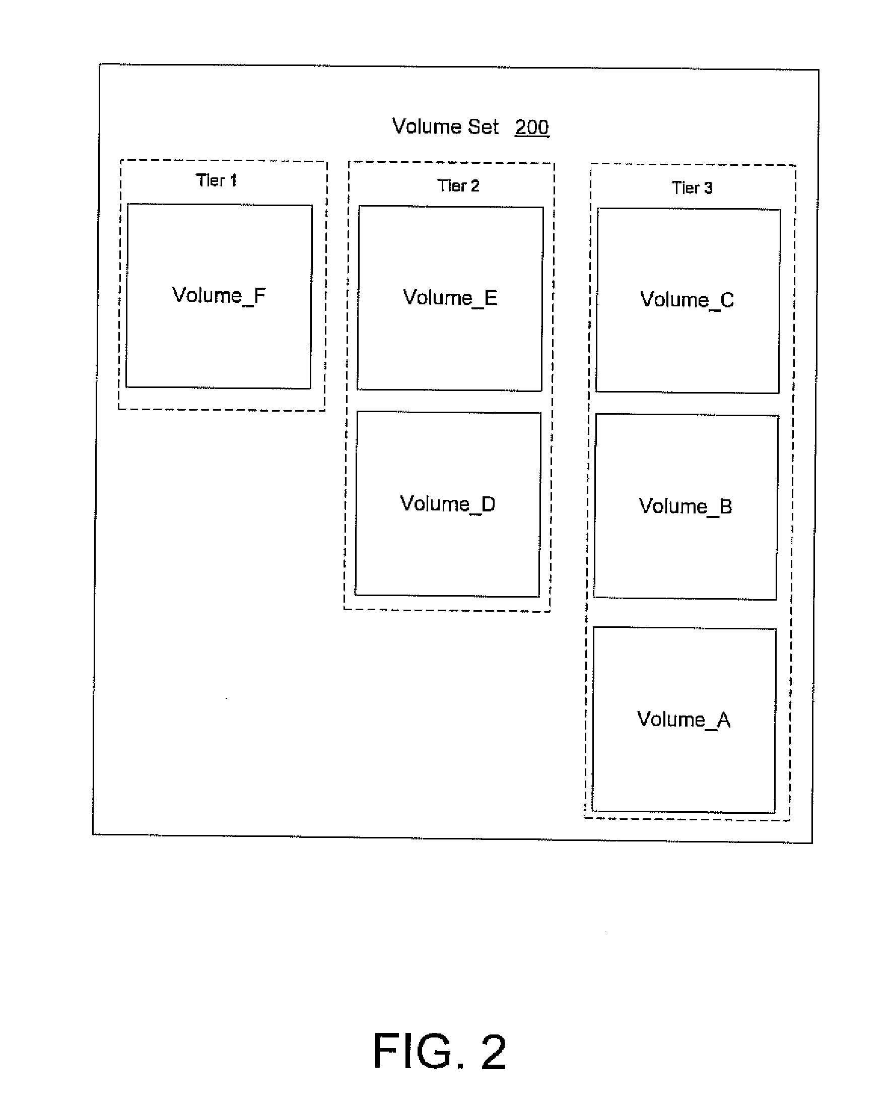 Using a per file activity ratio to optimally relocate data between volumes