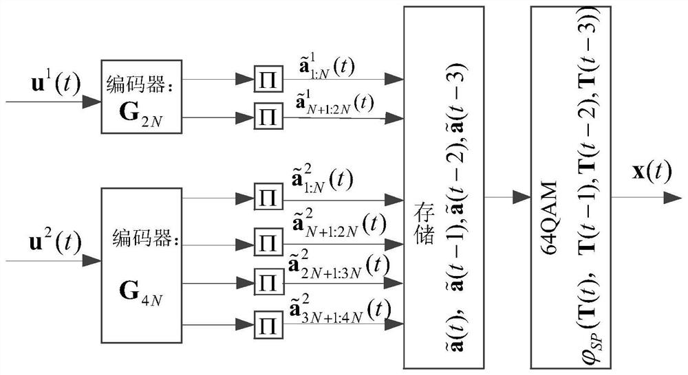 A Polar Code-Based Asynchronous Multi-Level Bit Interleaved Coding and Modulation Method