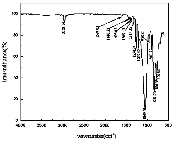 Chemical crosslinking curable fluorine-containing MDQ (mono-di-quarter) type silicone resin and preparation method thereof