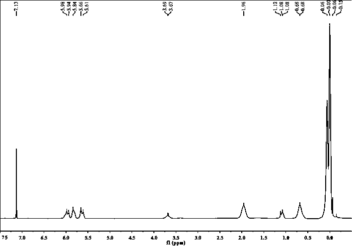 Chemical crosslinking curable fluorine-containing MDQ (mono-di-quarter) type silicone resin and preparation method thereof