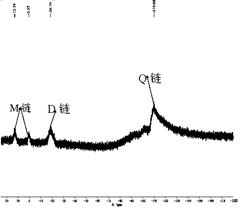 Chemical crosslinking curable fluorine-containing MDQ (mono-di-quarter) type silicone resin and preparation method thereof