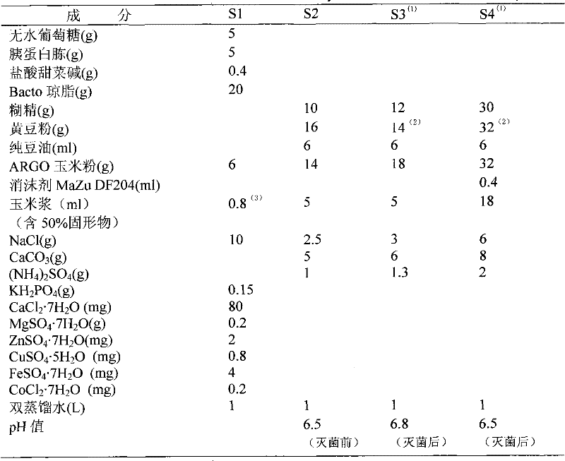 Method for recombining Saccharopolyspora erythraea strain containing exogenetic vitreoscilla hemoglobin gene (vgb)
