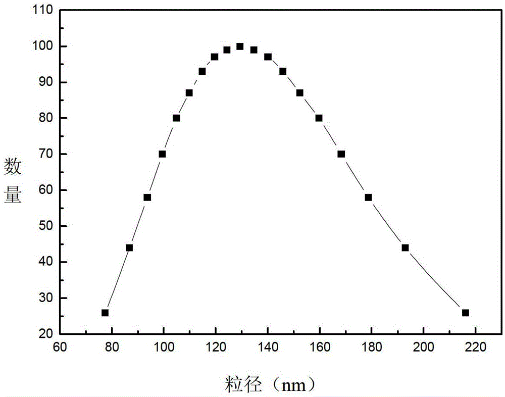 Danpi microcapsules for treating atopic dermatitis and its preparation method and application