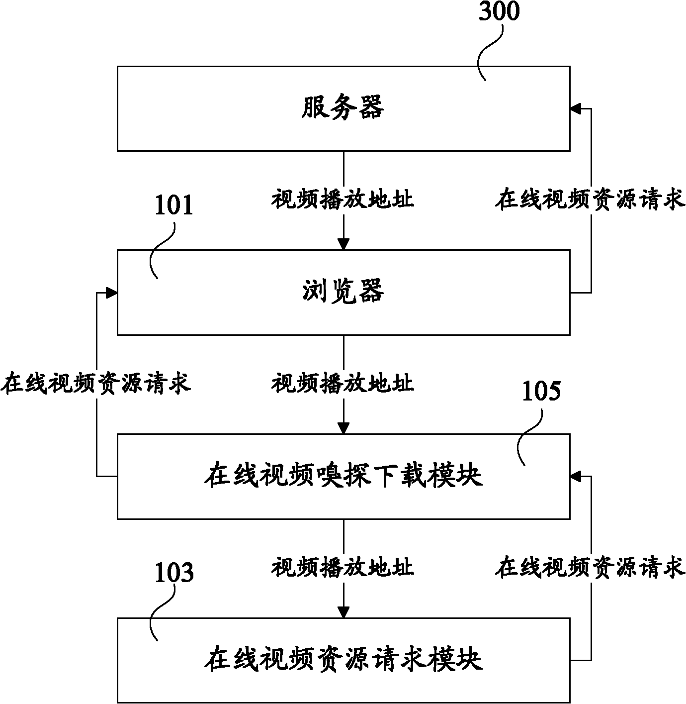 Method and device for downloading online video sniffer
