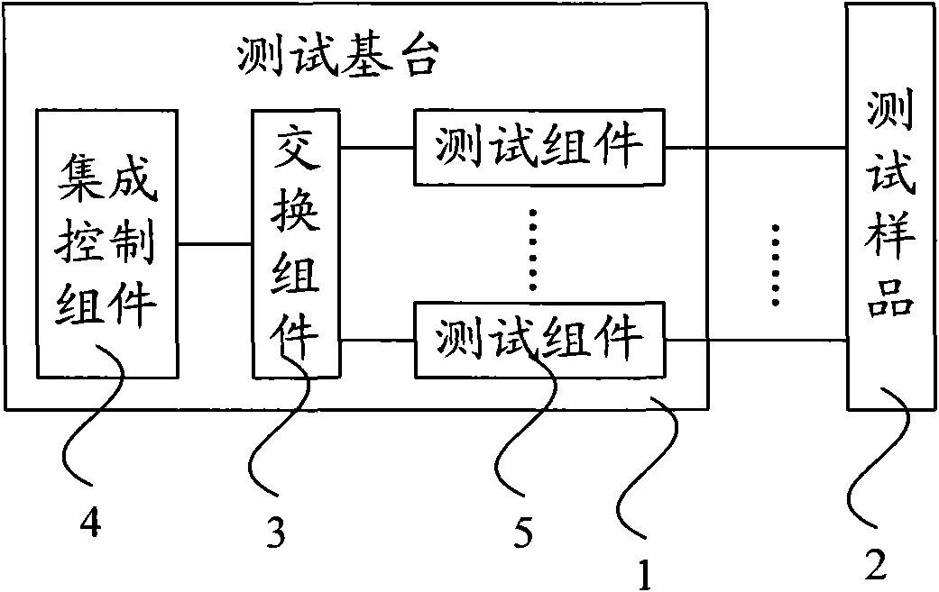Photoelectric integrated testing system and photoelectric testing method