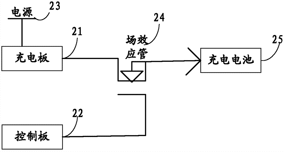 Charging method and electronic device