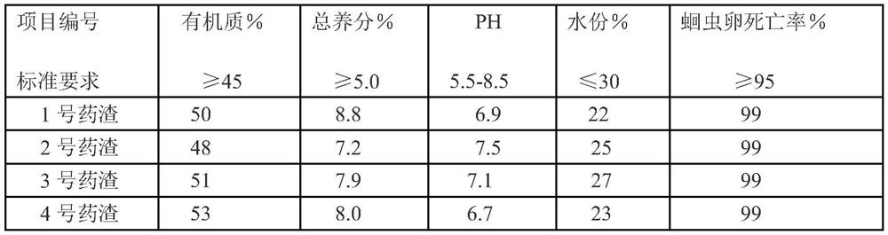 Composite chicken manure organic fertilizer and preparation method thereof