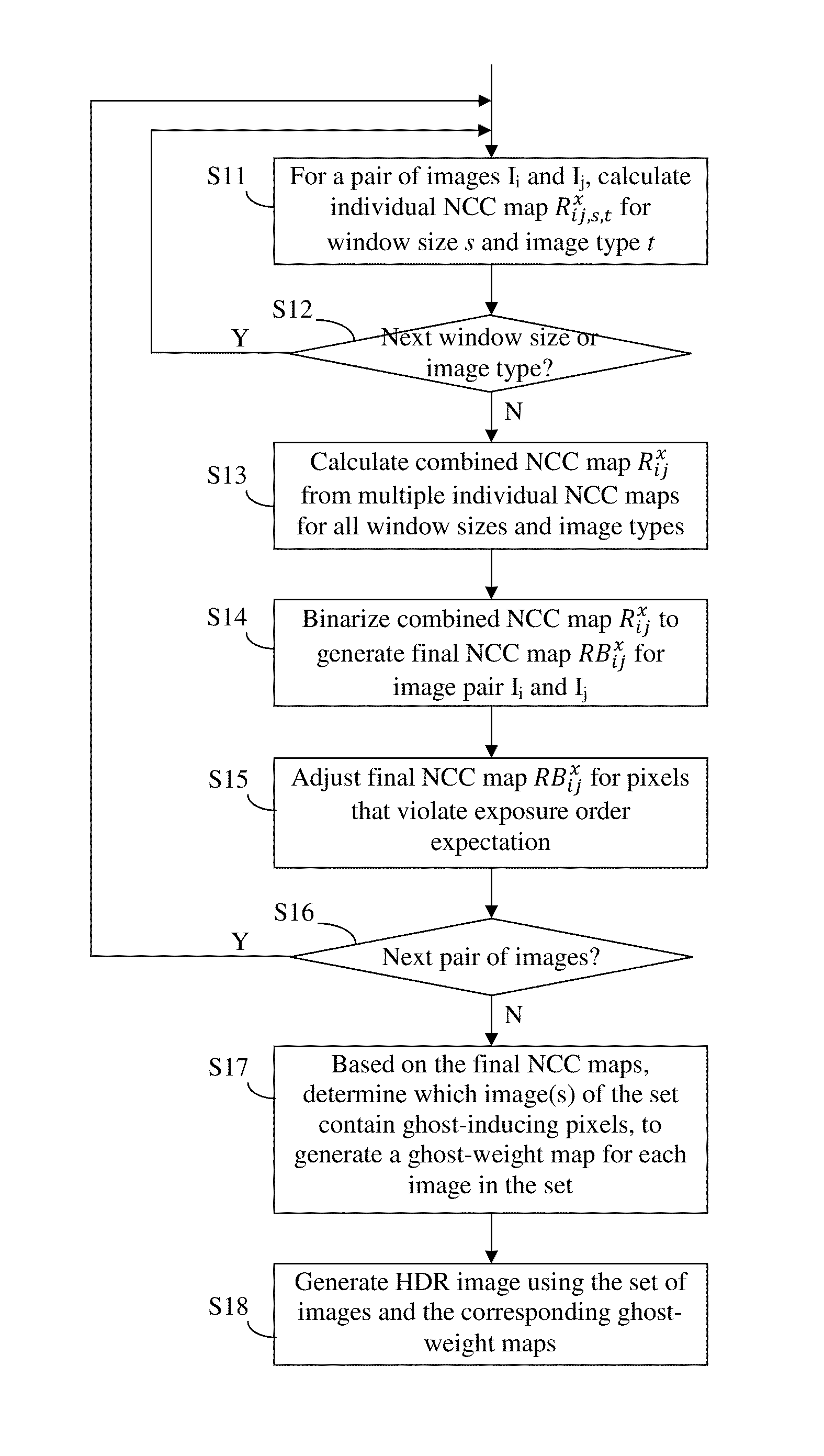 Ghost artifact detection and removal in HDR image processsing using multi-scale normalized cross-correlation