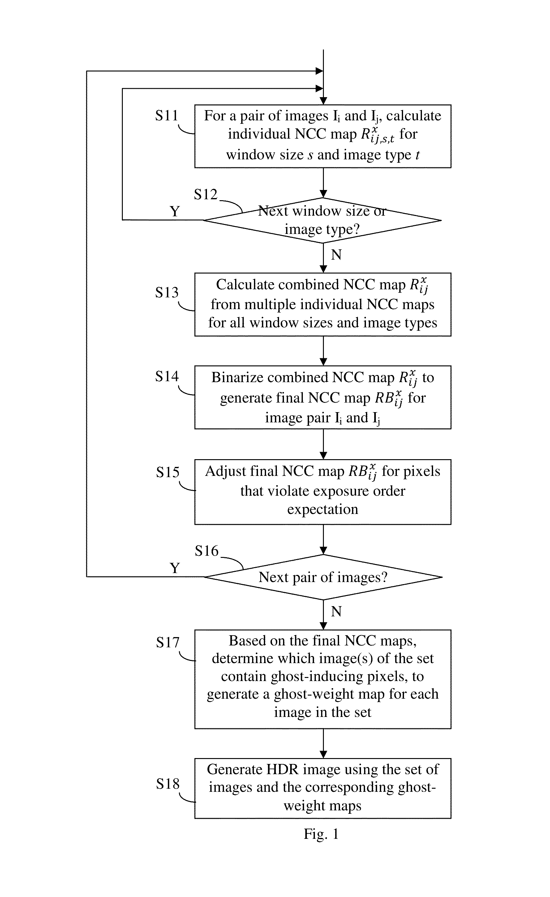 Ghost artifact detection and removal in HDR image processsing using multi-scale normalized cross-correlation