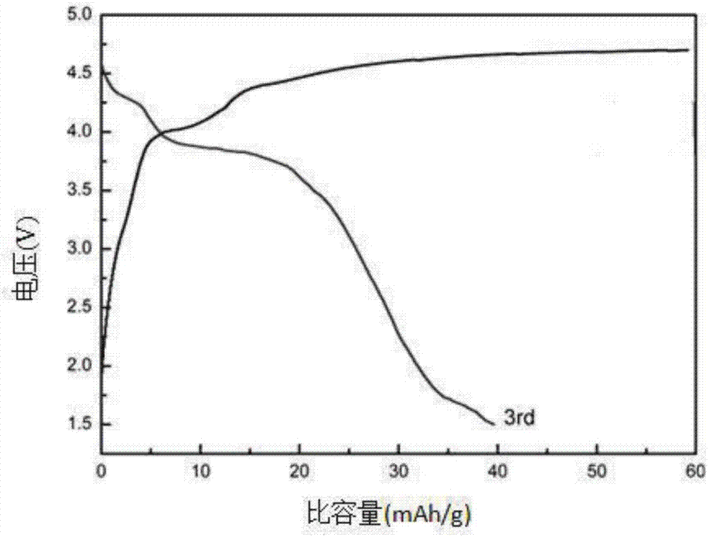 Composite electrode material of sodium cobalt pyrophosphate/carbon, preparation and application of composite electrode material