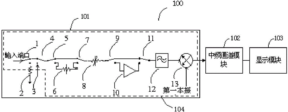 Spectrum analyzer with calibration function