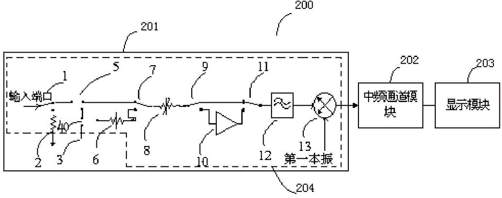 Spectrum analyzer with calibration function