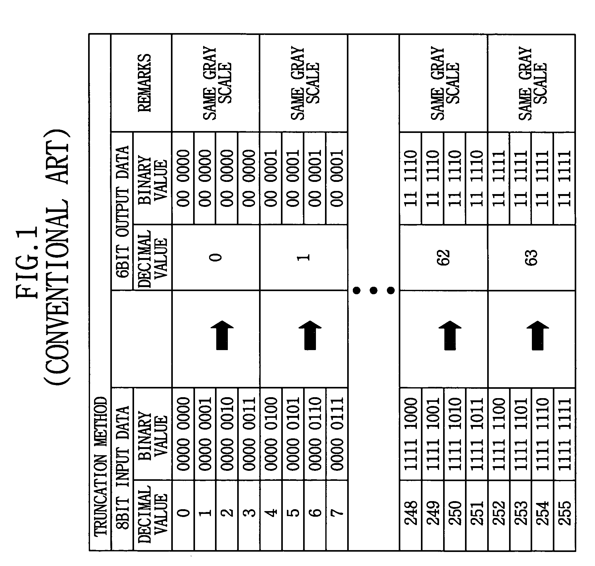 Method and apparatus for performing dithering