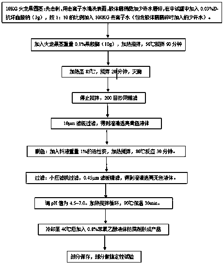 Pitaya stem extract, preparation method and applications thereof