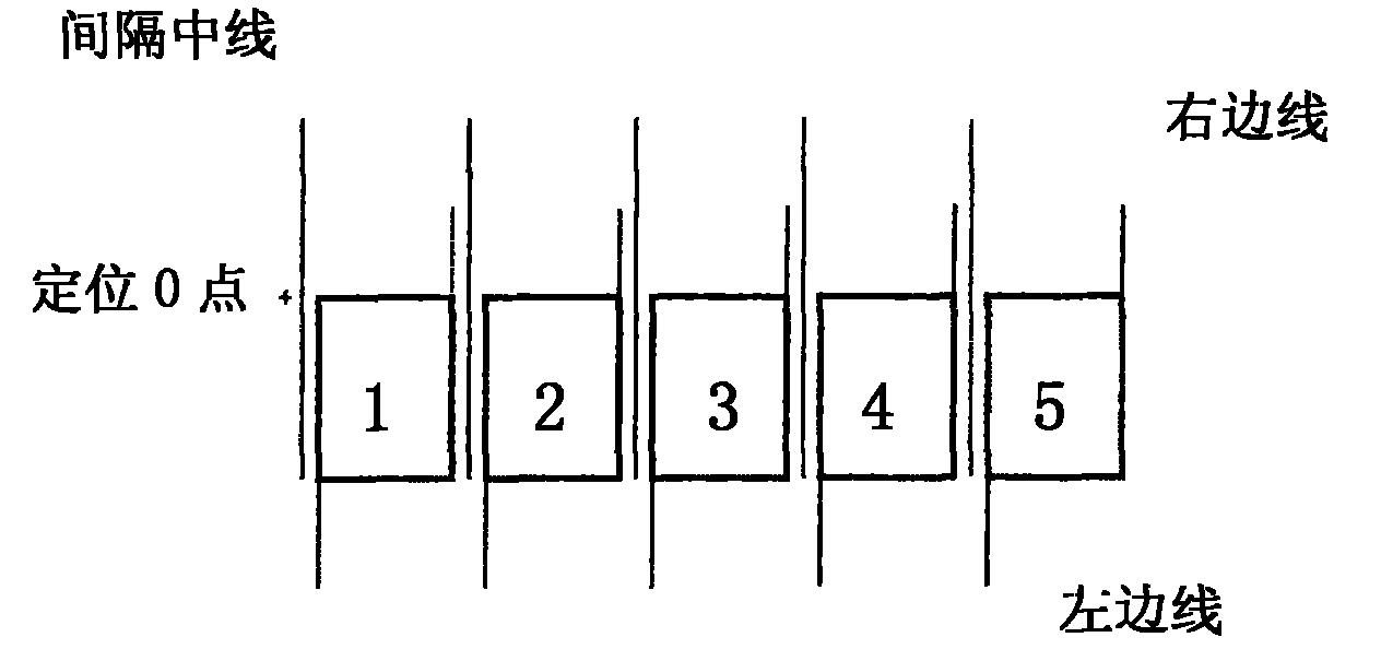 License plate location method based on ternary image