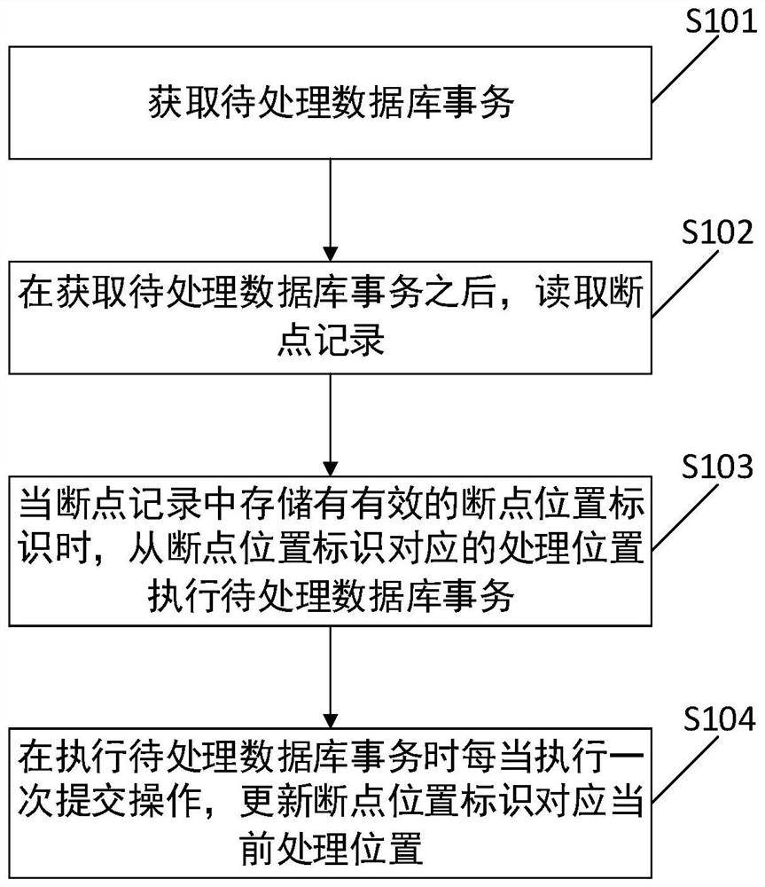 Database-based breakpoint resume method and related device