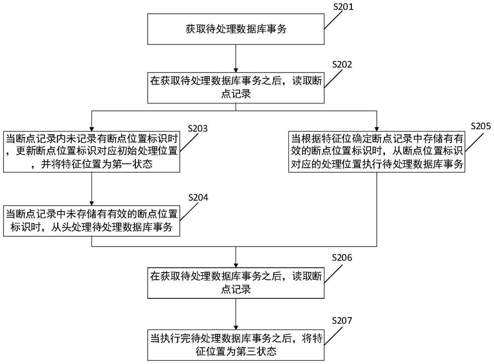 Database-based breakpoint resume method and related device