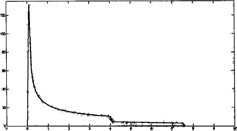 Multiple-row linked solar uniform condensing tracking device