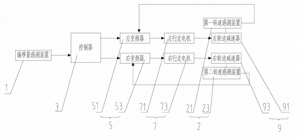 Engineering vehicle and traveling speed control system thereof