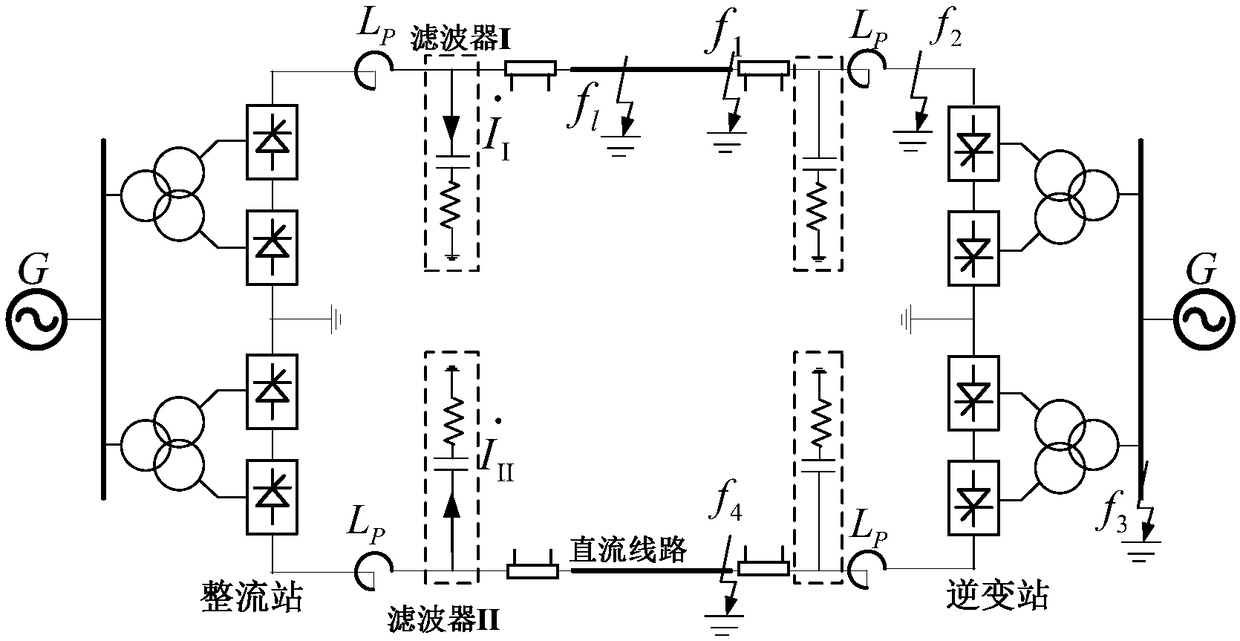 Protection method of DC transmission line transverse difference based on DC filter branch current
