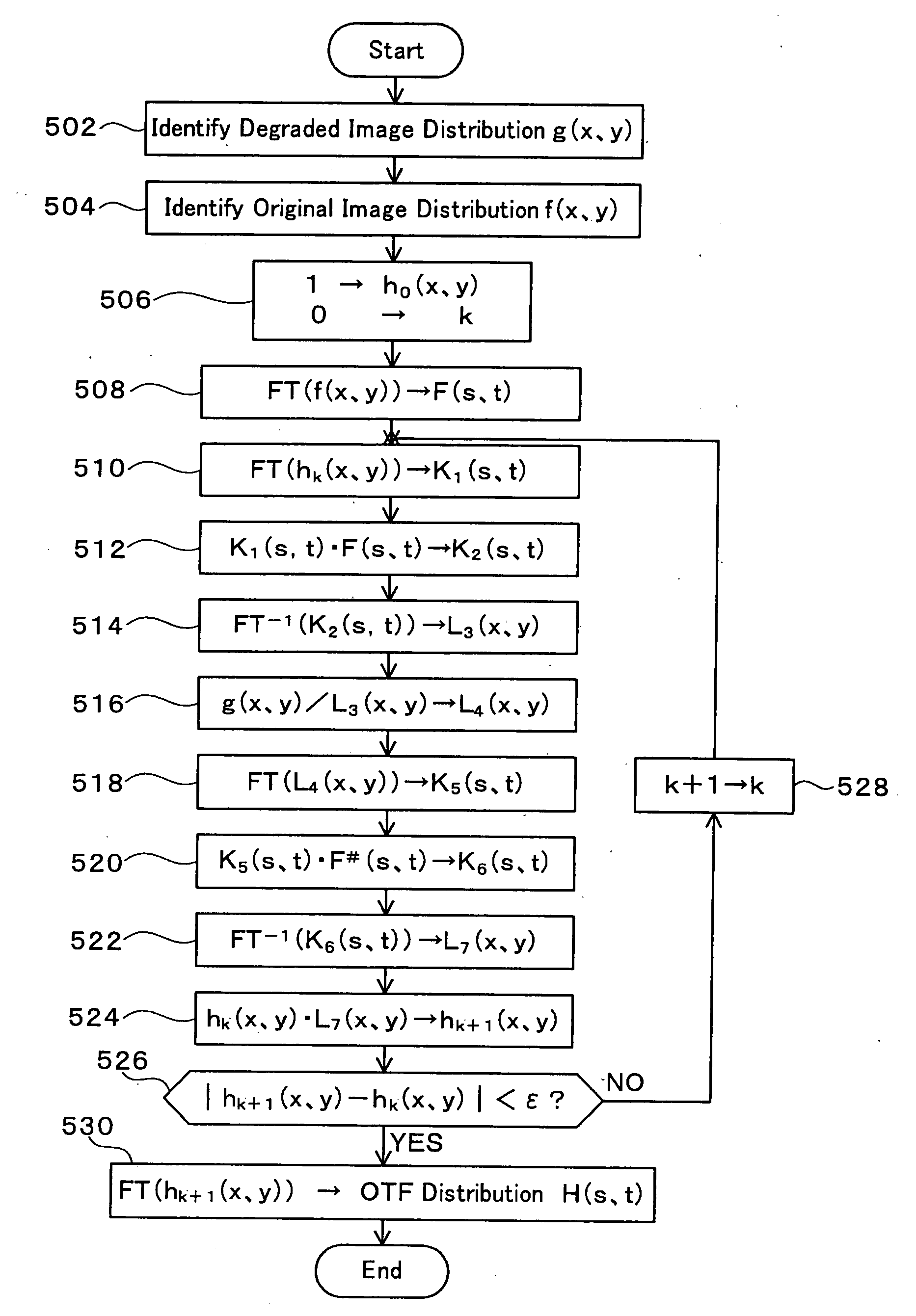Method and device for restoring degraded information