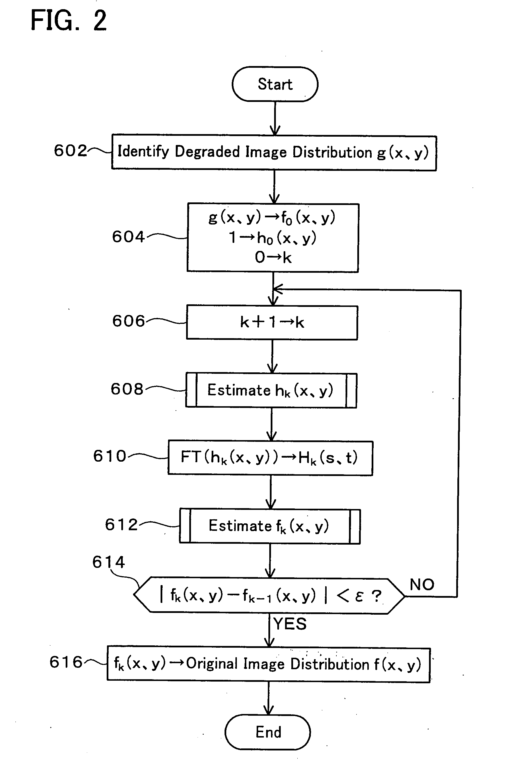 Method and device for restoring degraded information