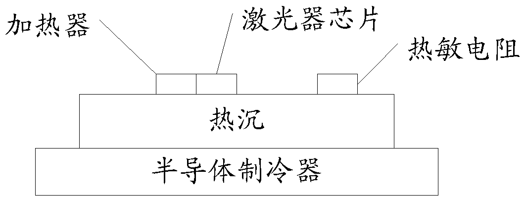 A wavelength drift control method and system