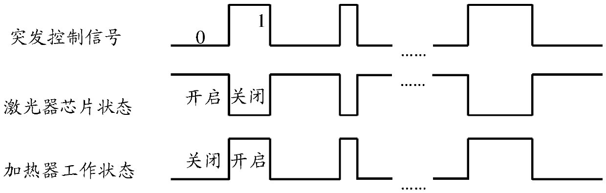 A wavelength drift control method and system