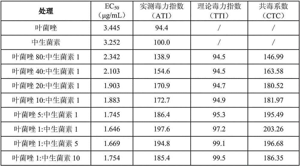 Sterilization composition and application thereof