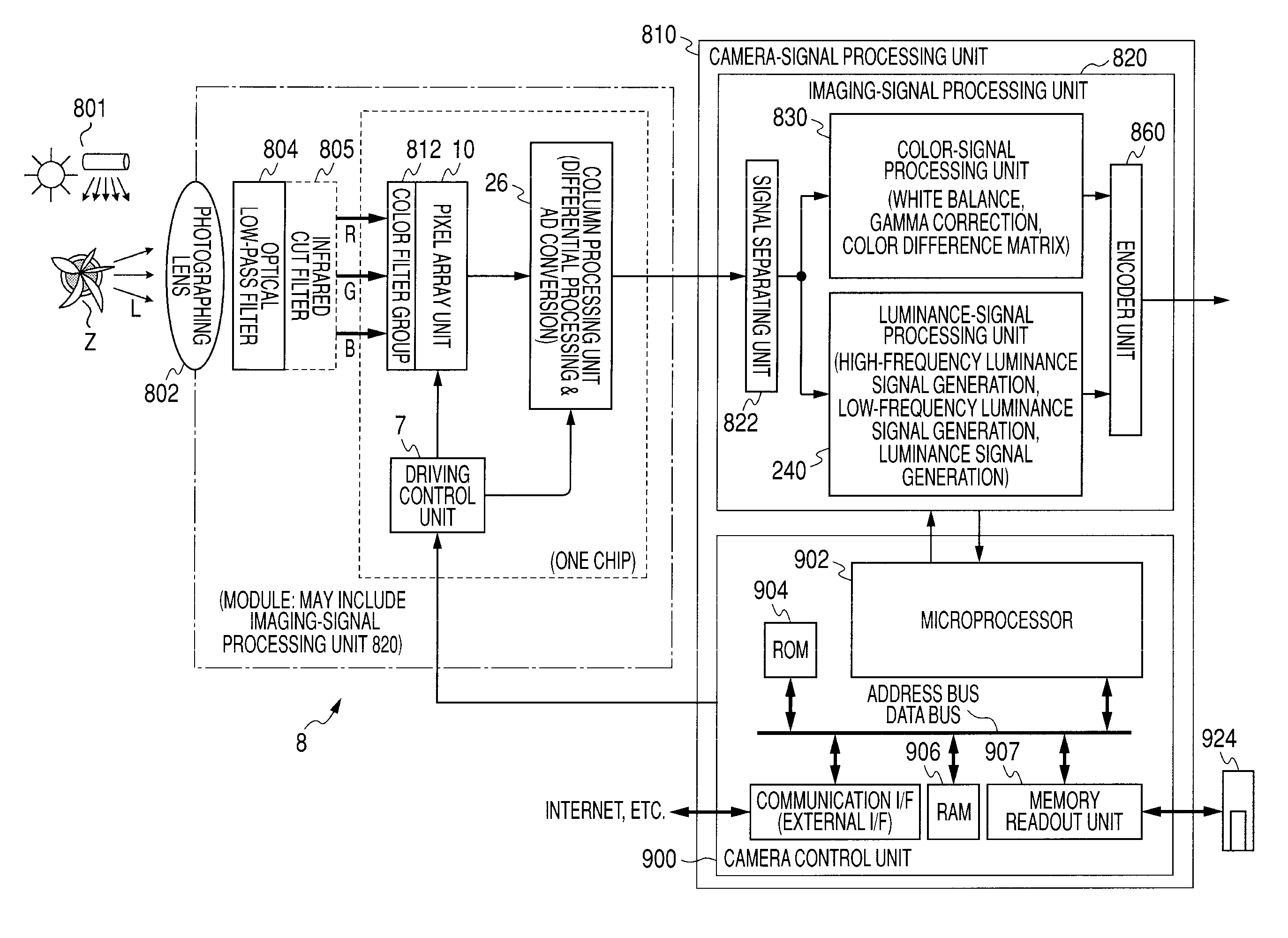 Solid-state imaging device, imaging apparatus, and electronic apparatus
