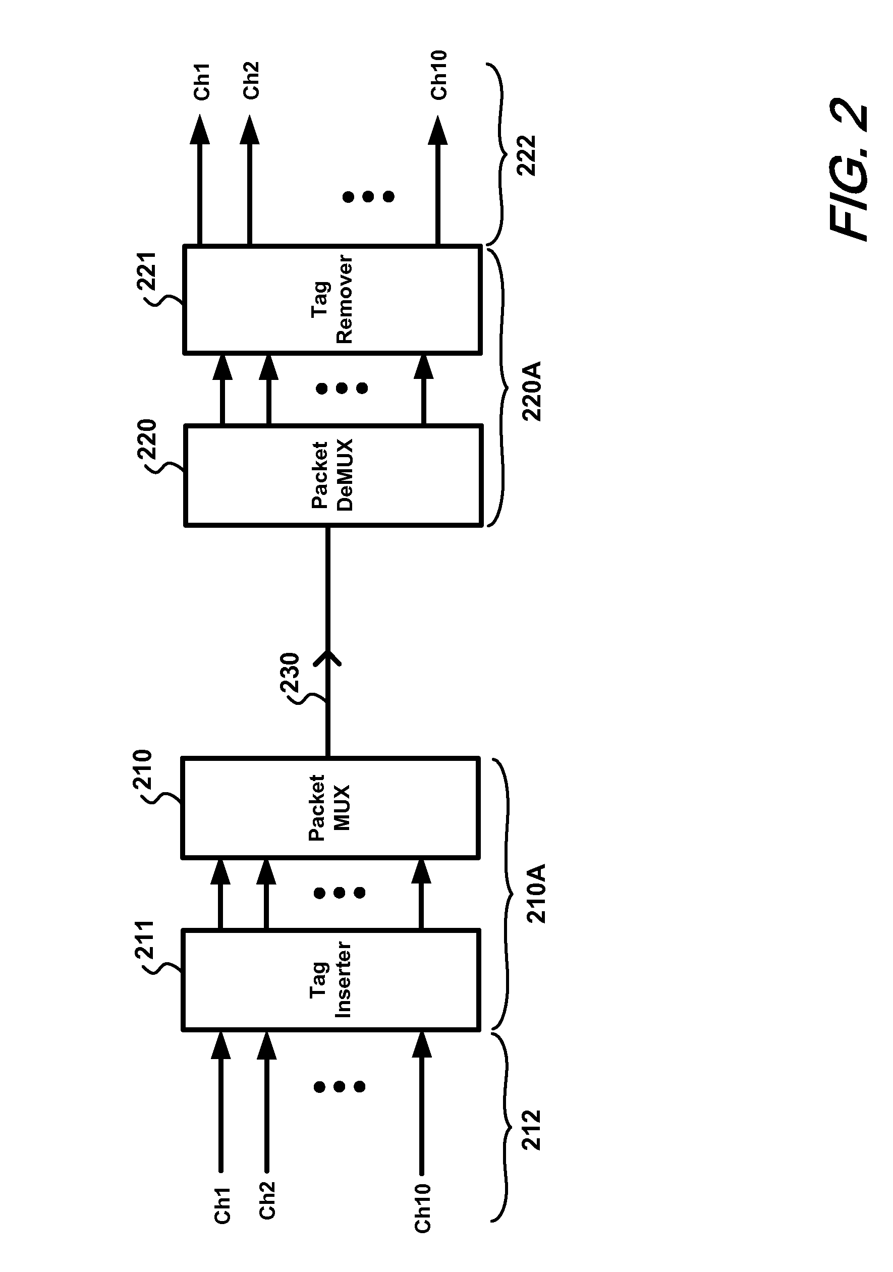 Packet transport arrangement for the transmission of multiplexed channelized packet signals