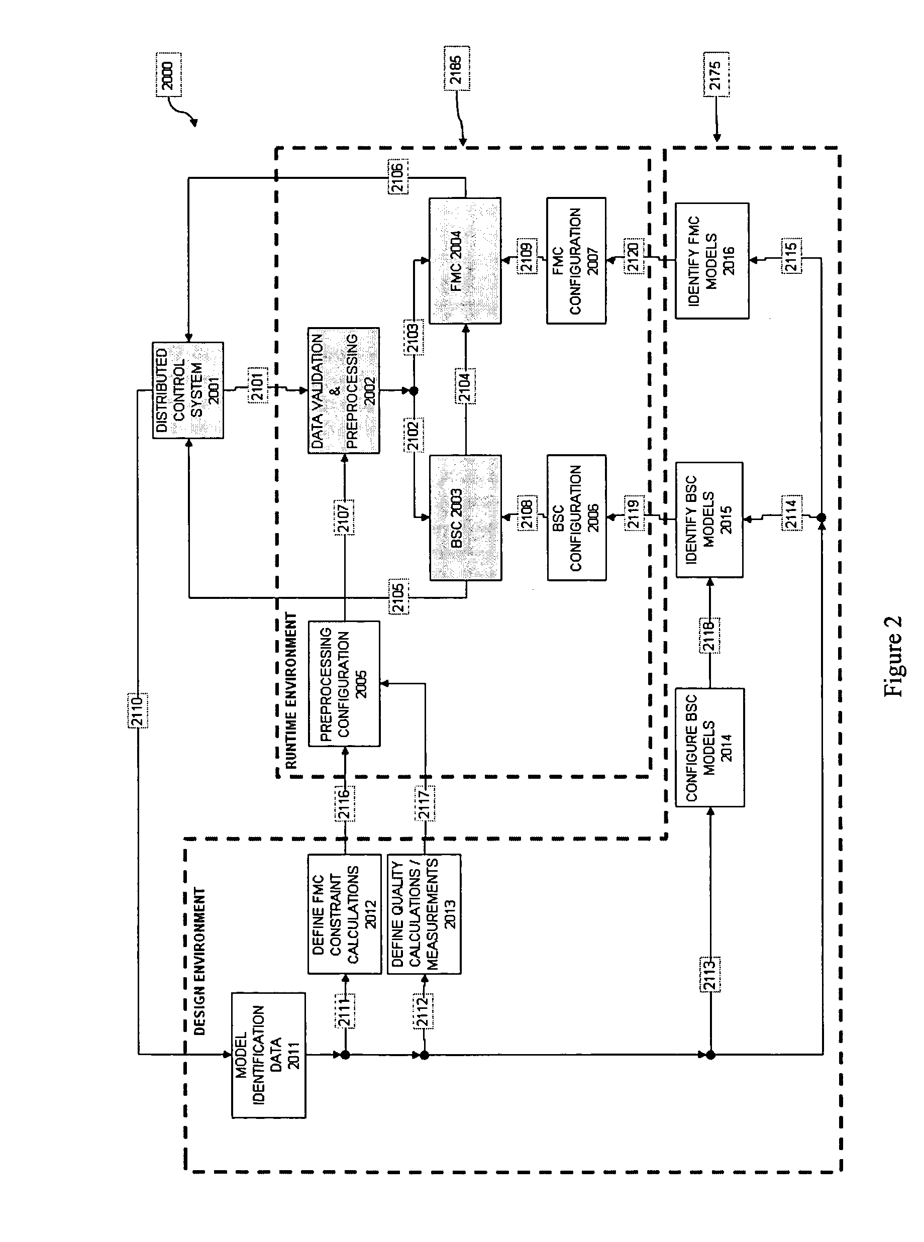 Methods, systems, and articles for controlling a fluid blending system