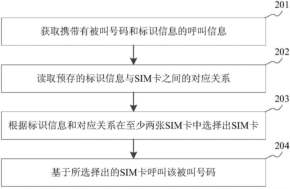 Information processing method and device thereof