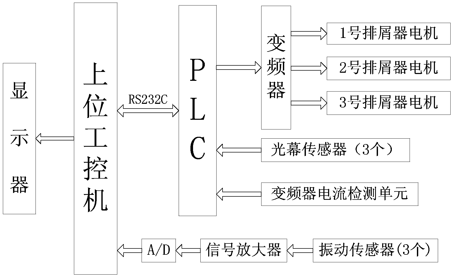 Reliability testing table for multistage tandem chip removing devices