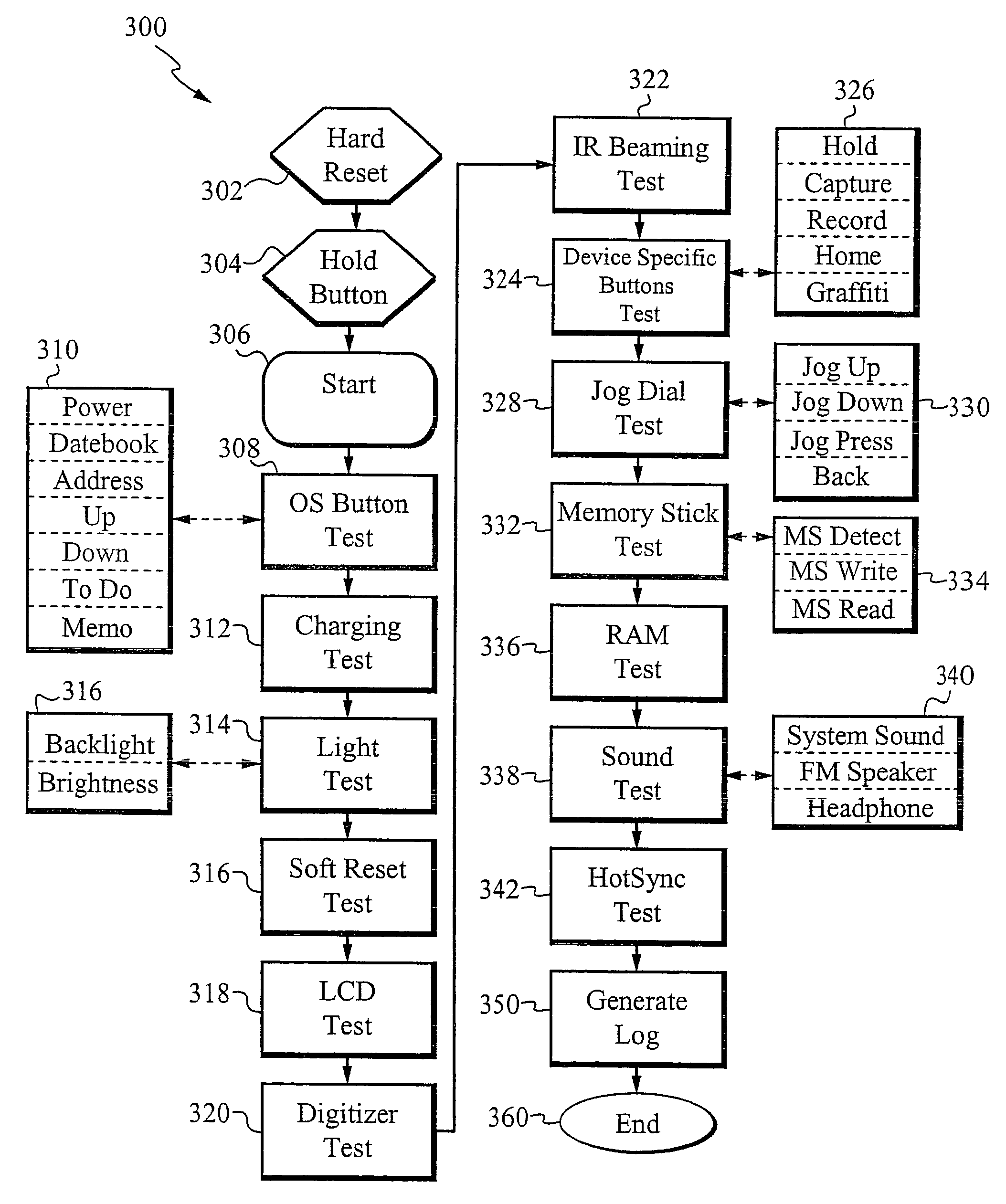 Method of, apparatus and graphical user interface for automatic diagnostics