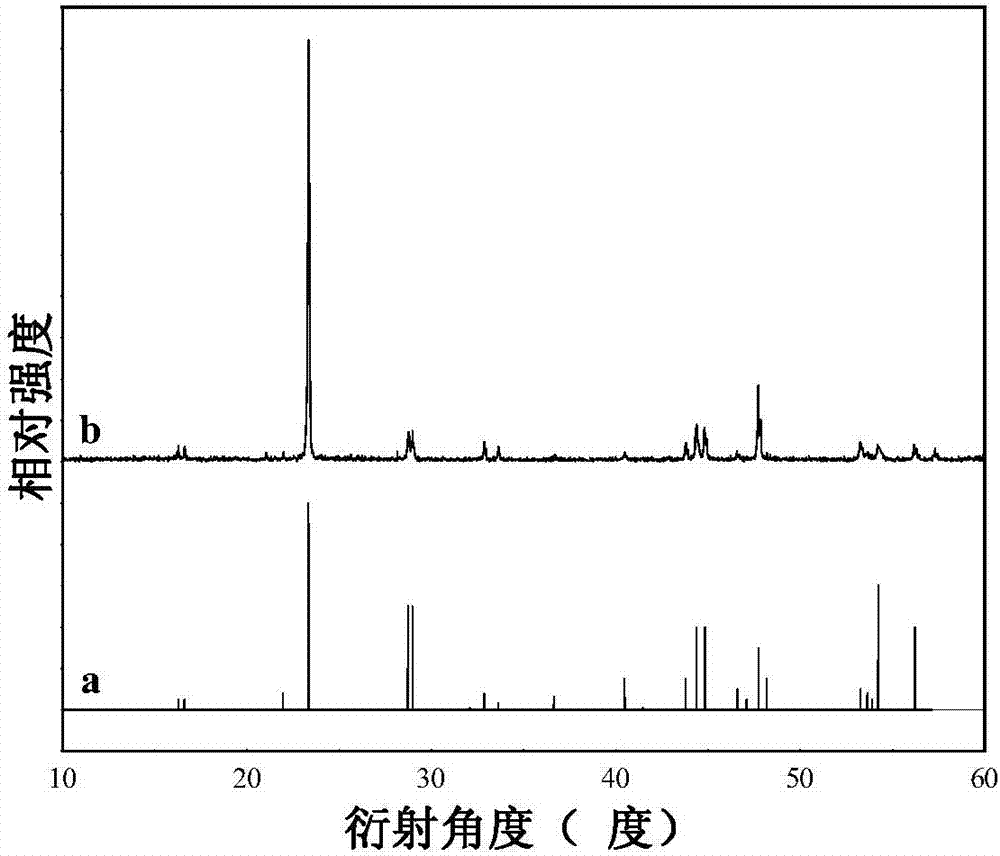 A rare earth-doped fluorozirconate luminescent material and its preparation method