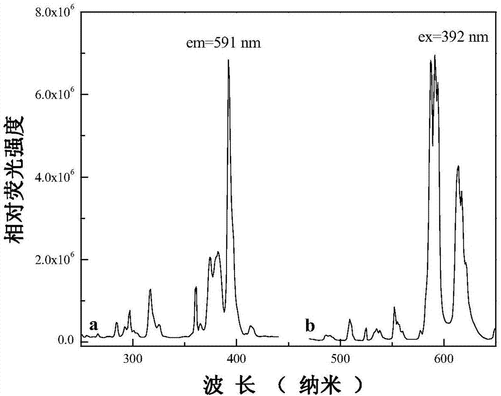 A rare earth-doped fluorozirconate luminescent material and its preparation method