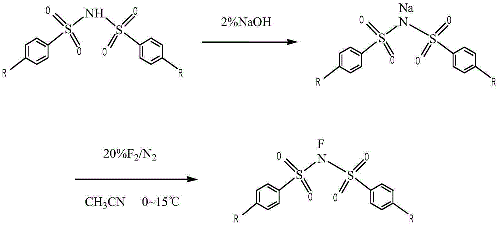 Novel process for preparing N-fluorobenzenesulfonimide with one-step method