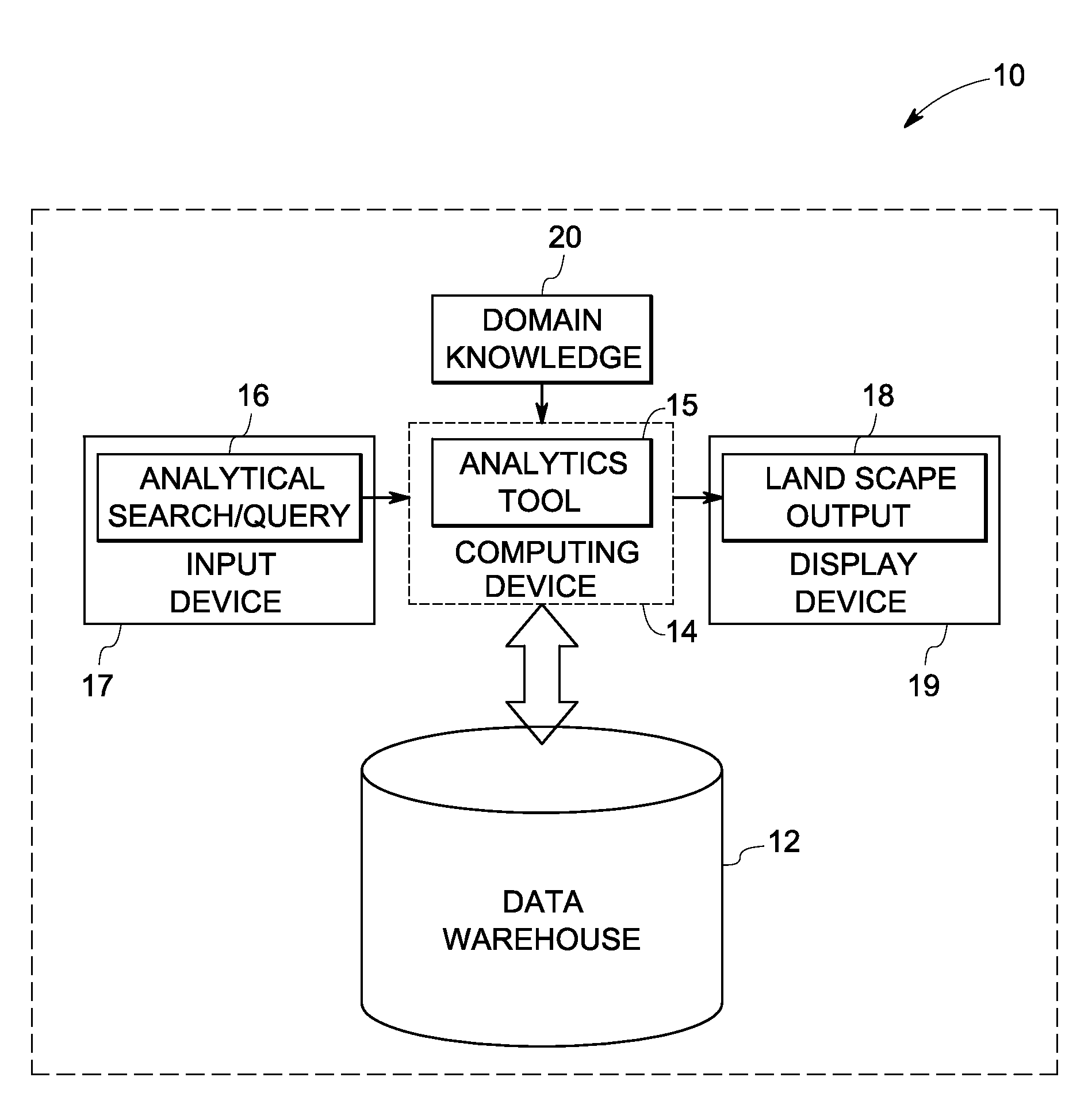 Semi-automated and inter-active system and method for analyzing patent landscapes