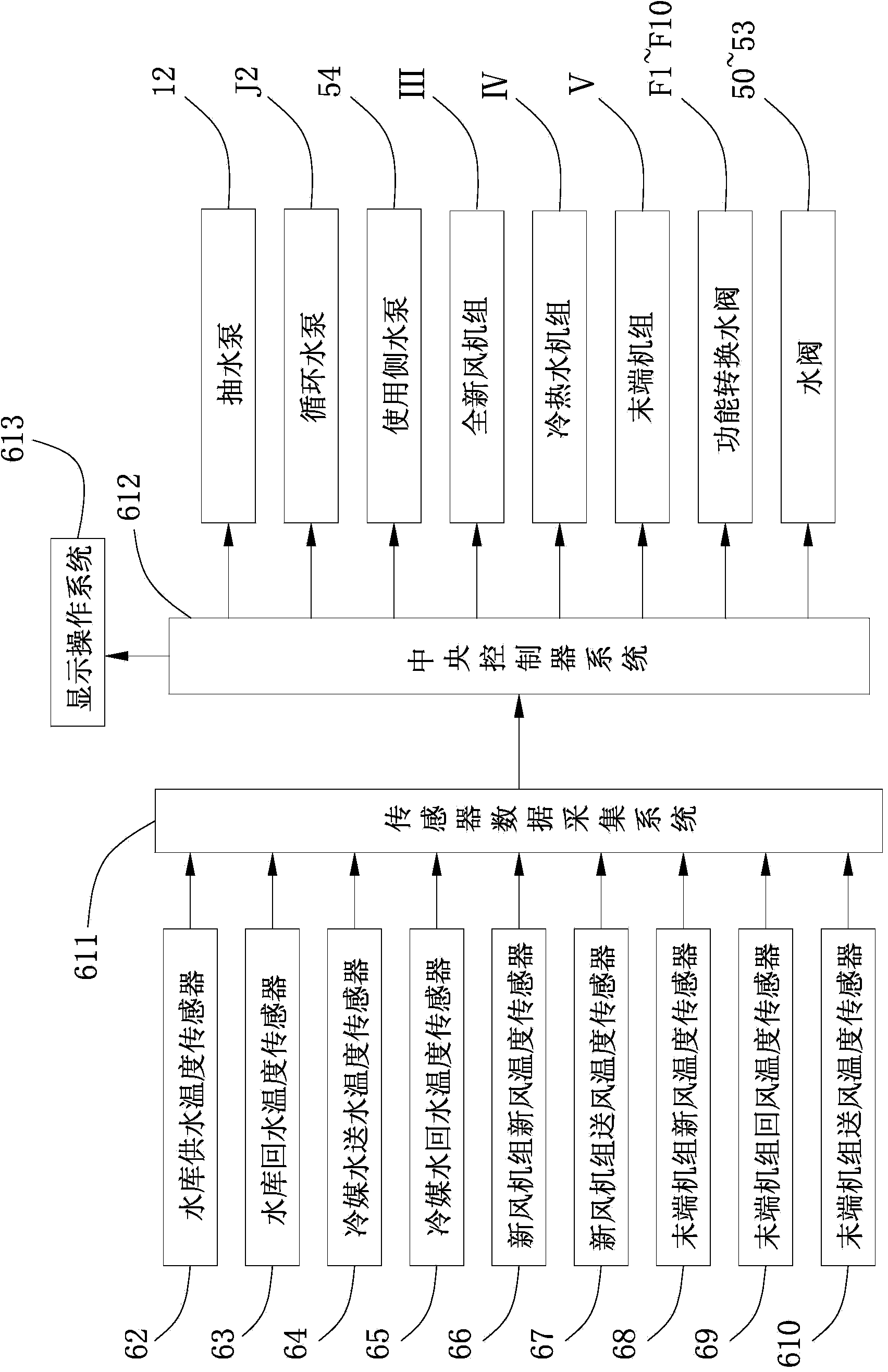 Efficient and energy-saving water-electricity air-conditioning system and control method thereof