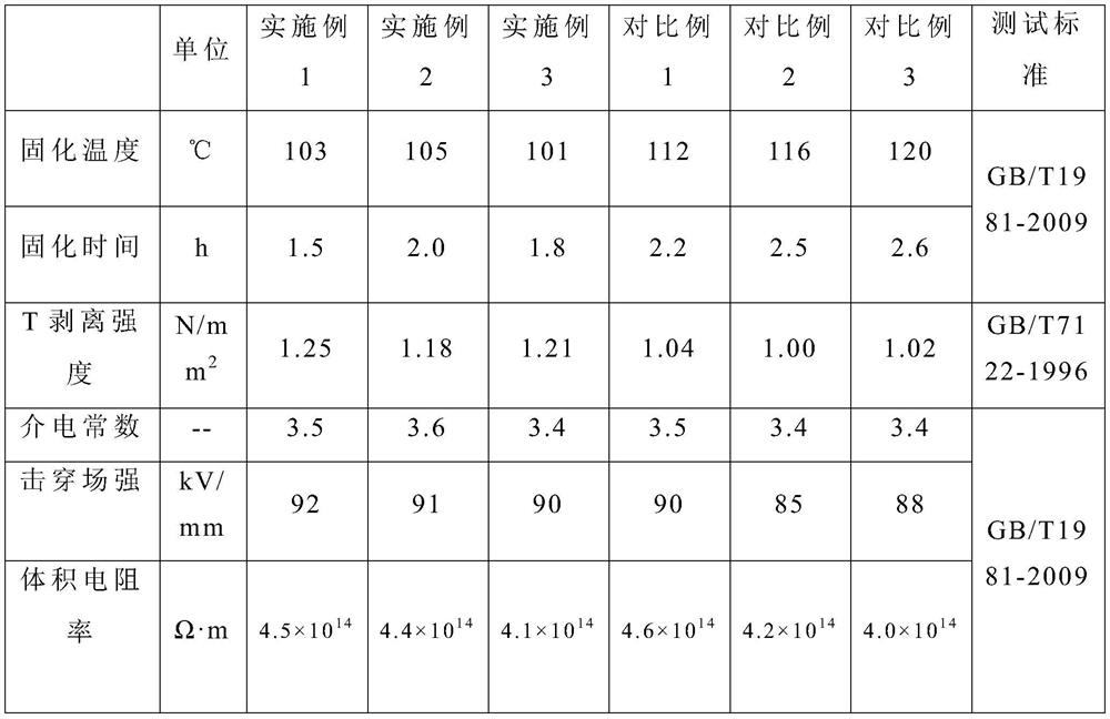 Water-soluble low-temperature curing polyurethane insulating varnish and its preparation method and application in electrical equipment