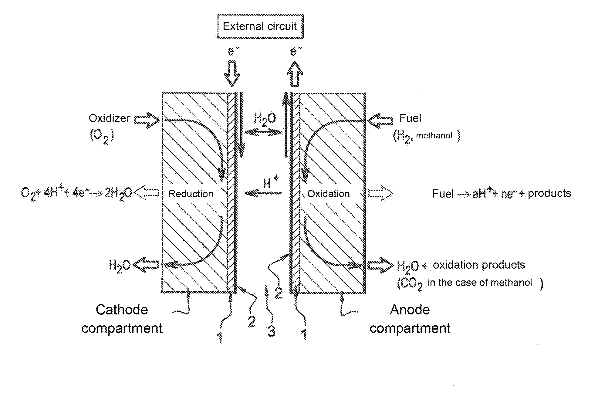 Membrane-electrodes assembly for proton exchange fuel cells (PEMFC), and manufacturing method